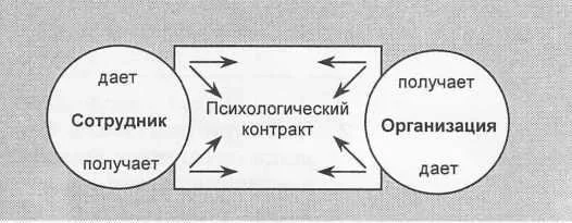 Психологический контракт