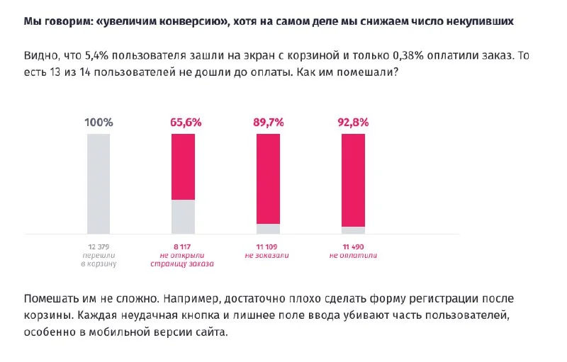 ⚡️ Вы верите в конверсию?